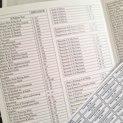 Qur'an Tagging Kit