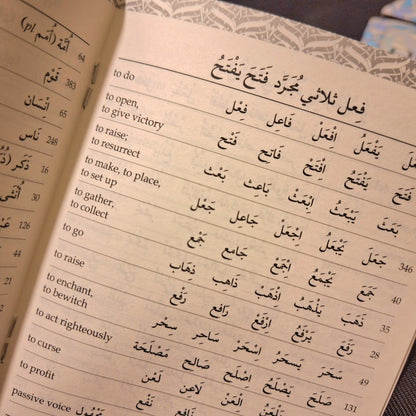 80% Qur'anic Words