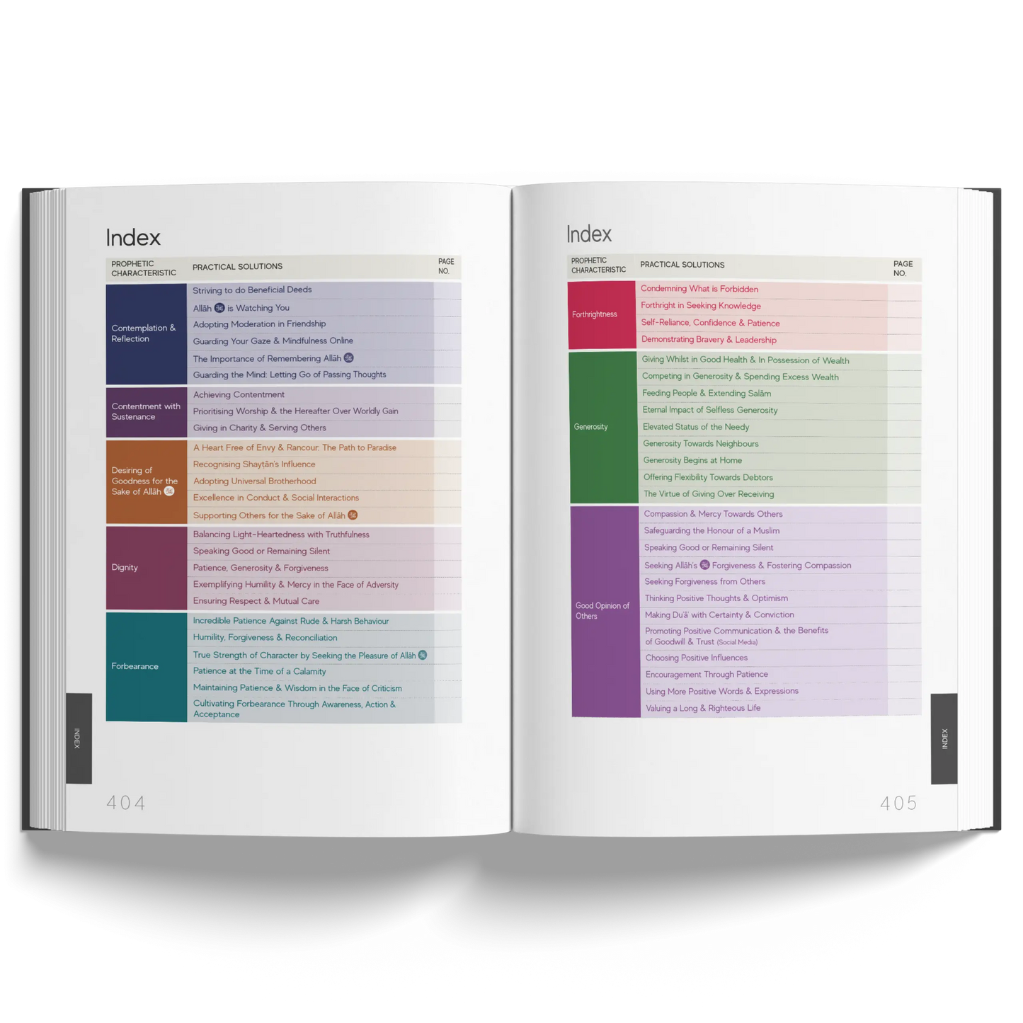 A Handbook of Prophetic Characteristics