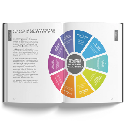 A Handbook of Prophetic Characteristics